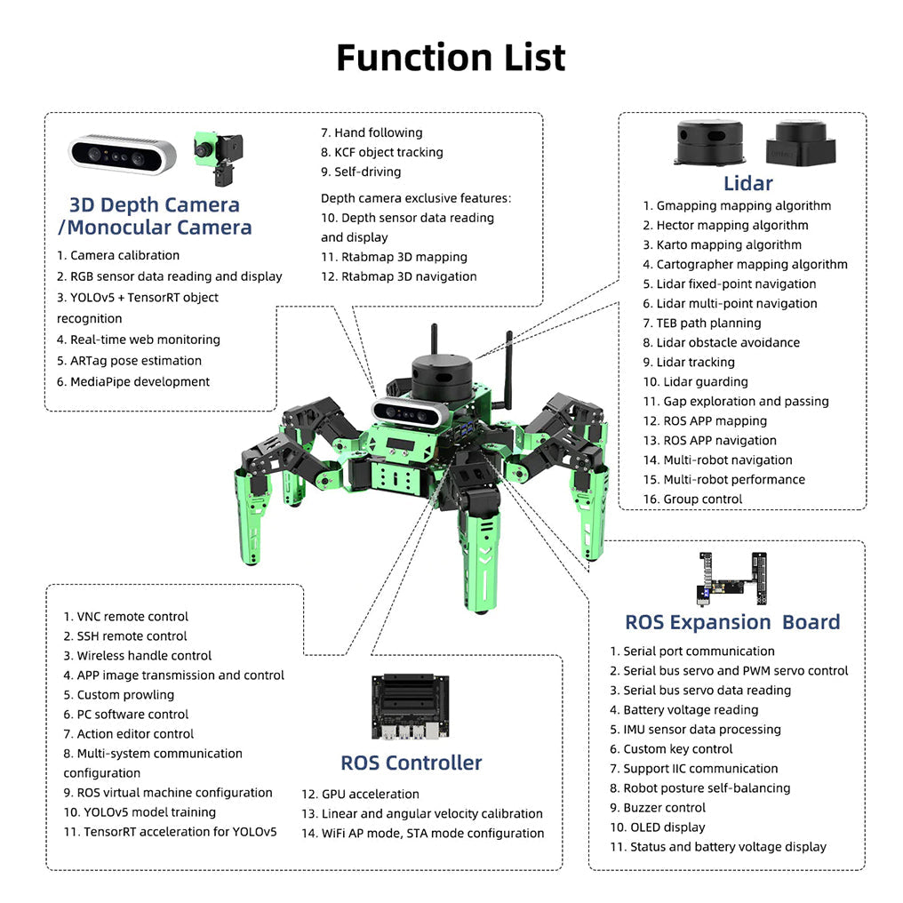 Educational Miniature Programming JetHexa ROS Hexapod Robot Kit Powered by Jetson Nano