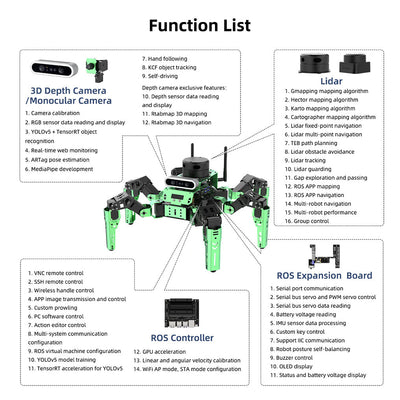 Educational Miniature Programming JetHexa ROS Hexapod Robot Kit Powered by Jetson Nano