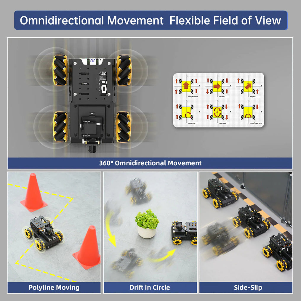 Educational Miniature TurboPi Raspberry Pi Omnidirectional Mecanum Wheels Robot Car Kit